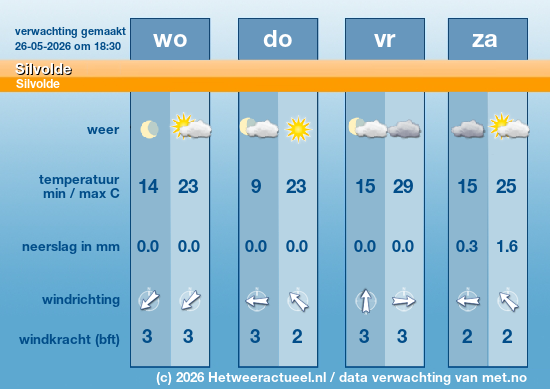 Meerdaagse Silvolde
