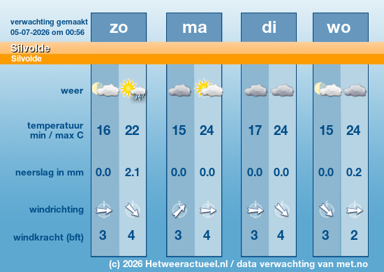 Meerdaagse Silvolde