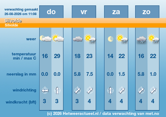 Meerdaagse Silvolde