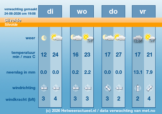 Meerdaagse Silvolde