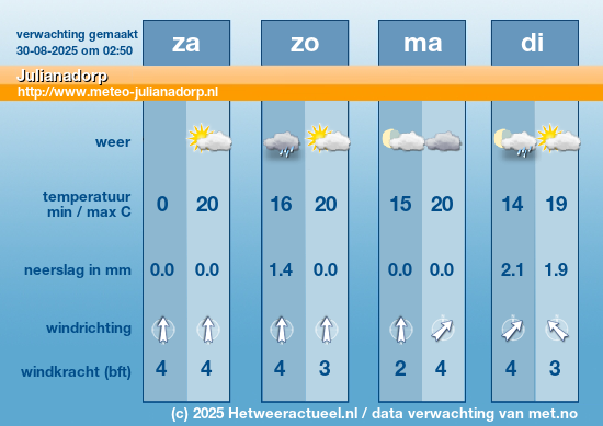 Meerdaagse Julianadorp