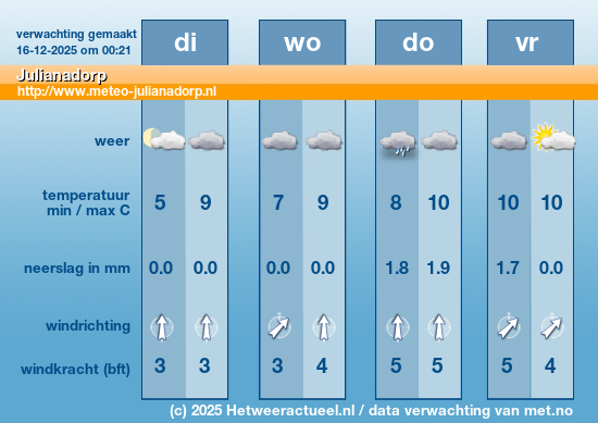 Meerdaagse Julianadorp