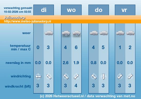 Meerdaagse Julianadorp