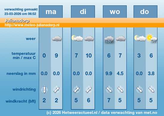 Meerdaagse Julianadorp