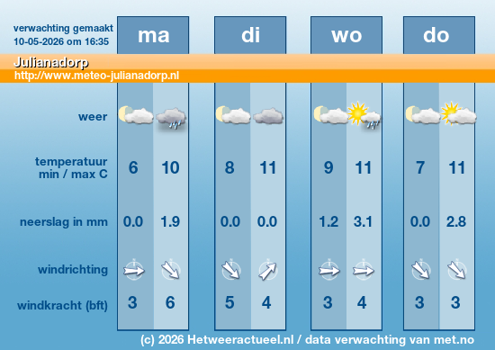 Meerdaagse Julianadorp
