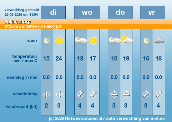 Meerdaagse Julianadorp