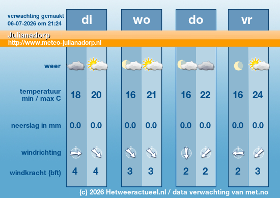 Meerdaagse Julianadorp