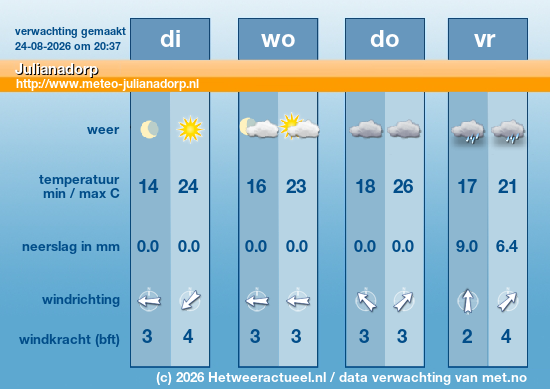 Meerdaagse Julianadorp