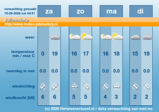 Meerdaagse Julianadorp