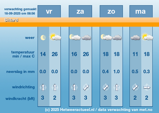 Meerdaagse Sittard