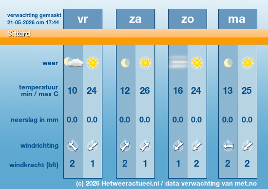 Meerdaagse Sittard