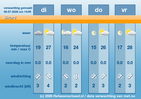 Meerdaagse Sittard