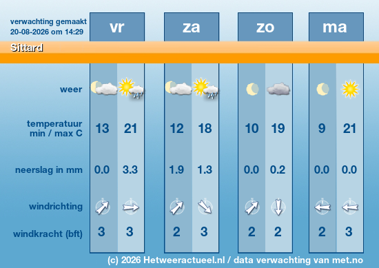 Meerdaagse Sittard