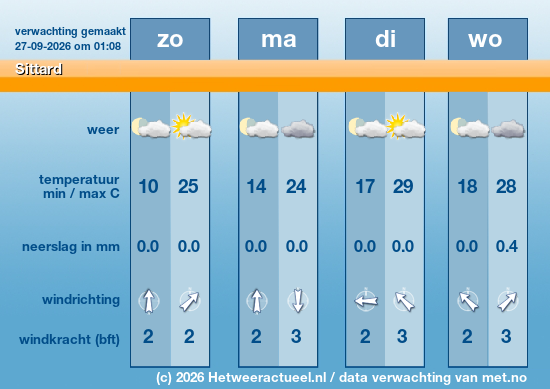 Meerdaagse Sittard