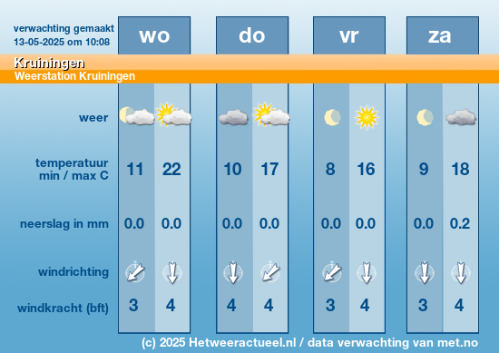 Meerdaagse Kruiningen