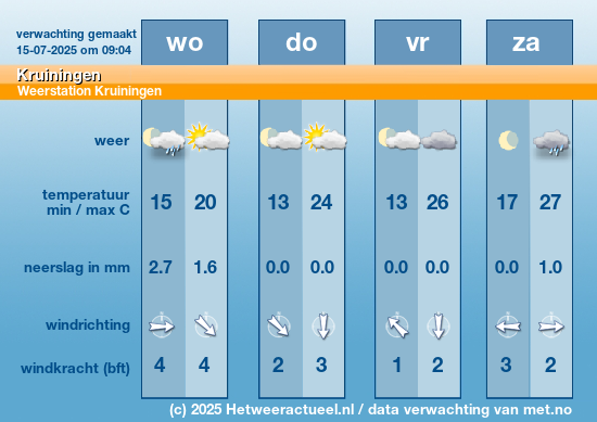 Meerdaagse Kruiningen