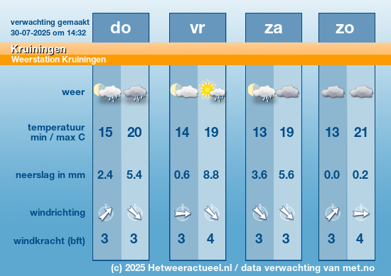Meerdaagse Kruiningen