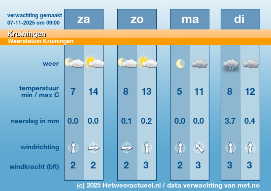 Meerdaagse Kruiningen