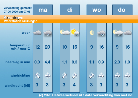 Meerdaagse Kruiningen