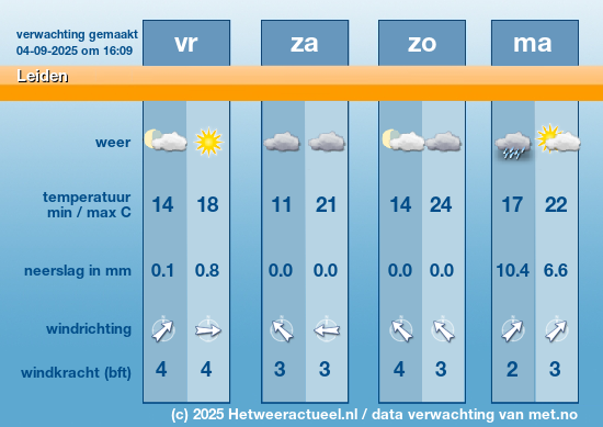 Meerdaagse Leiden