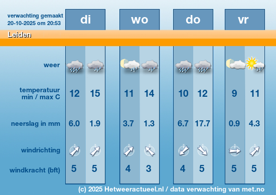 Meerdaagse Leiden