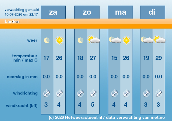 Meerdaagse Leiden