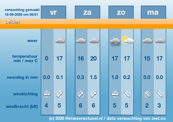 Meerdaagse Leiden