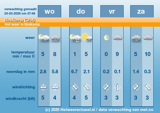 Meerdaagse Boskamp (Olst)