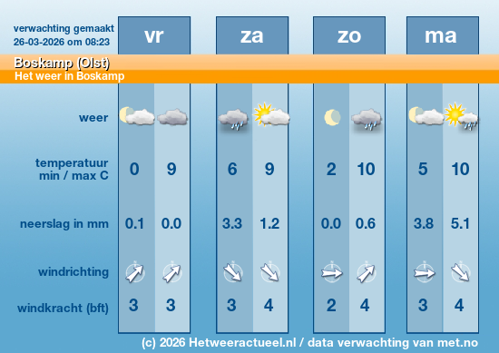 Meerdaagse Boskamp (Olst)