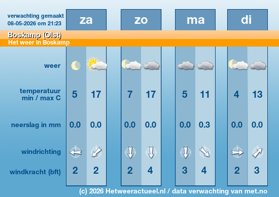 Meerdaagse Boskamp (Olst)