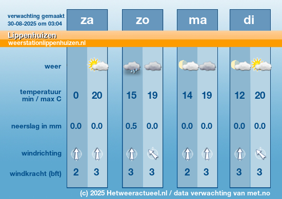 Meerdaagse Lippenhuizen