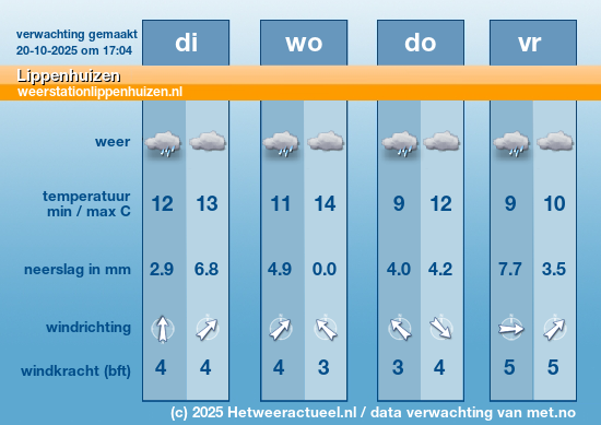 Meerdaagse Lippenhuizen