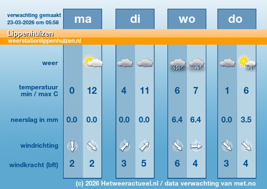 Meerdaagse Lippenhuizen