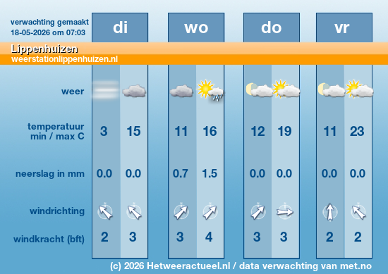 Meerdaagse Lippenhuizen