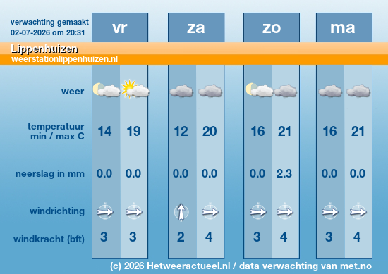 Meerdaagse Lippenhuizen
