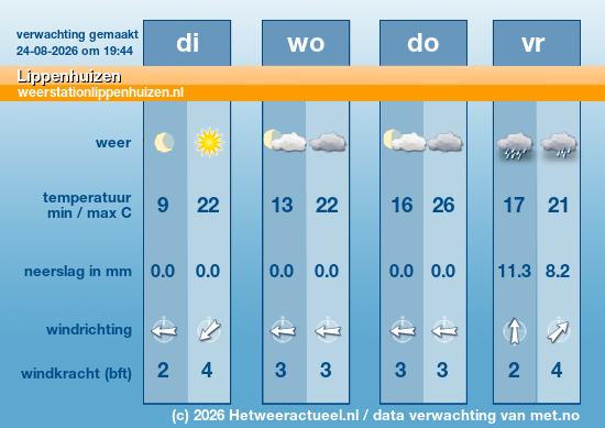 Meerdaagse Lippenhuizen