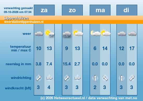 Meerdaagse Lippenhuizen