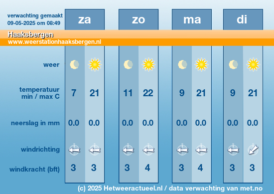 Meerdaagse Haaksbergen
