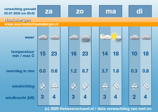 Meerdaagse Haaksbergen