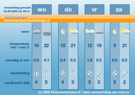 Meerdaagse Haaksbergen