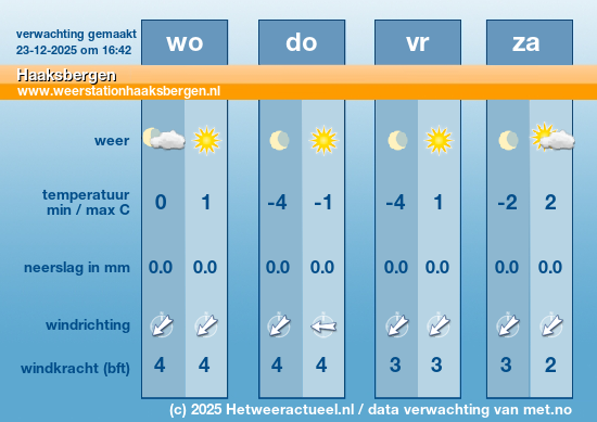 Meerdaagse Haaksbergen