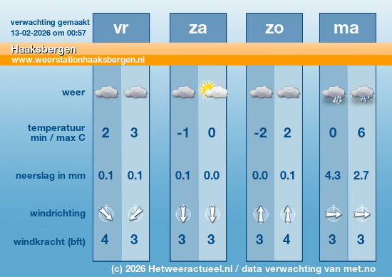 Meerdaagse Haaksbergen