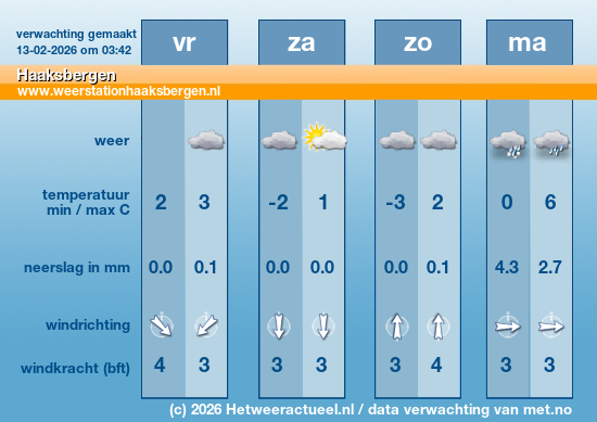 Meerdaagse Haaksbergen