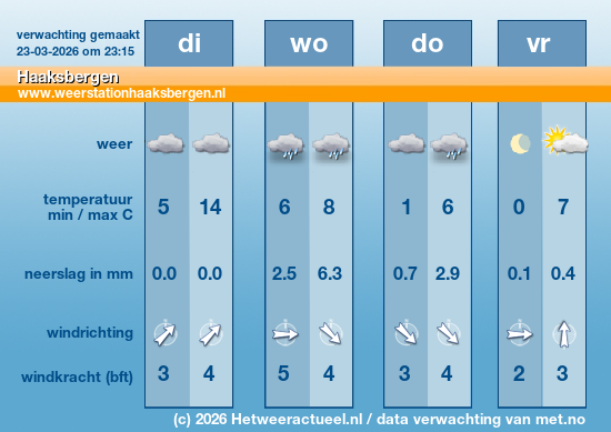 Meerdaagse Haaksbergen