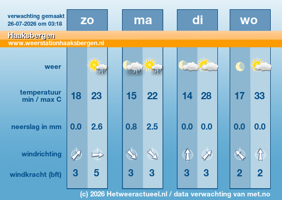 Meerdaagse Haaksbergen