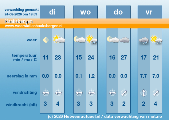 Meerdaagse Haaksbergen