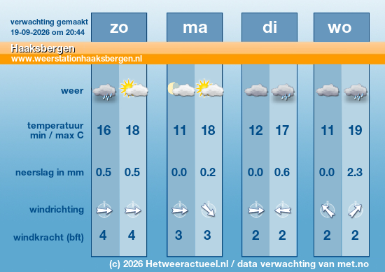 Meerdaagse Haaksbergen