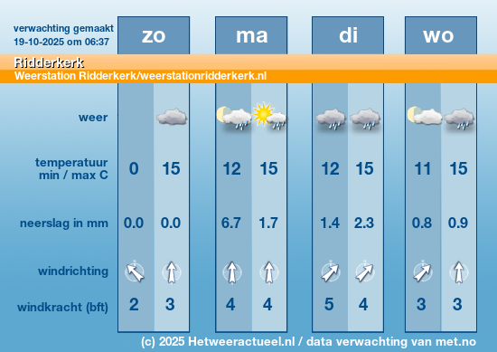 Meerdaagse Ridderkerk 