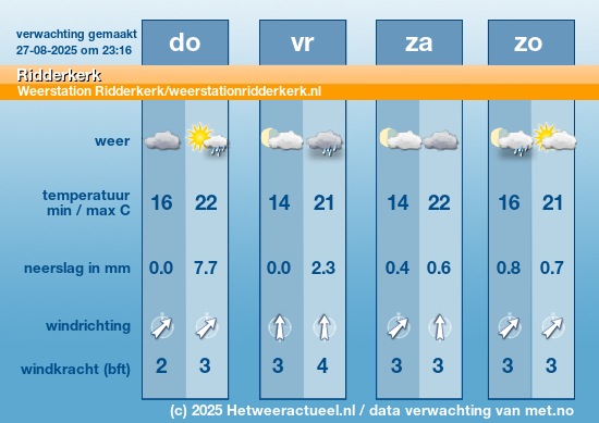 Meerdaagse Ridderkerk 