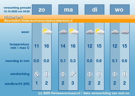 Meerdaagse Ridderkerk 